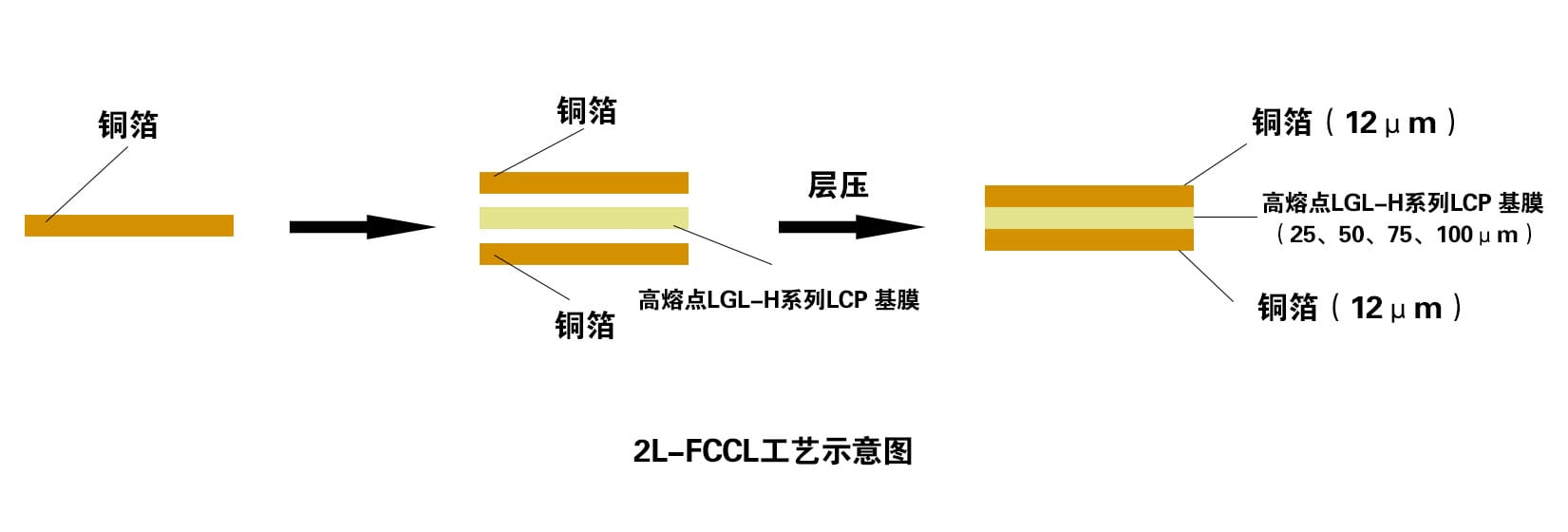 2L-FCCL工艺示意图.jpg
