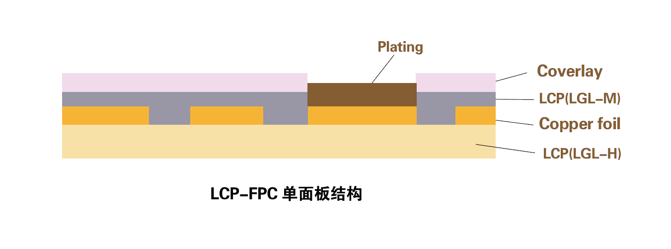 LCP-FPC-单面板.png