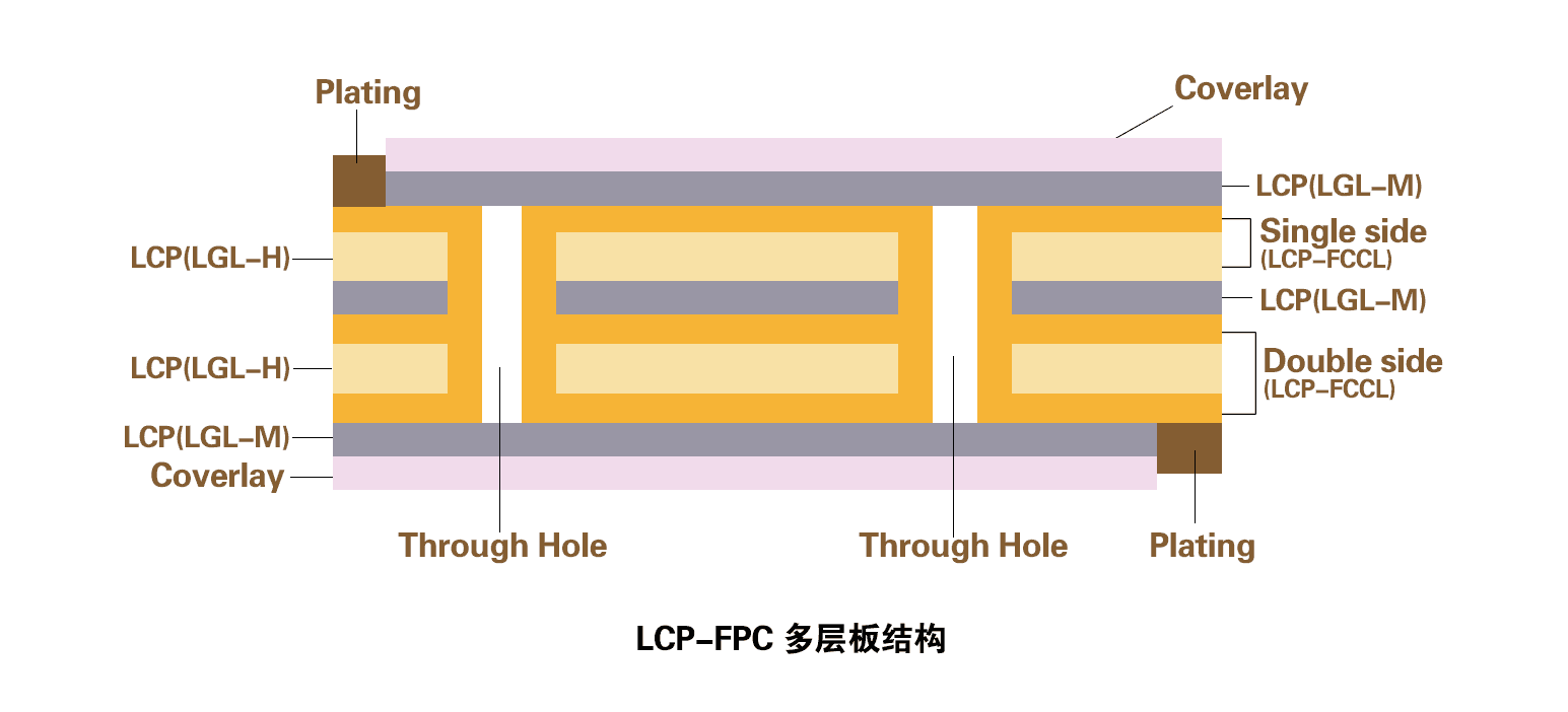 LCP-FPC-多层板.png